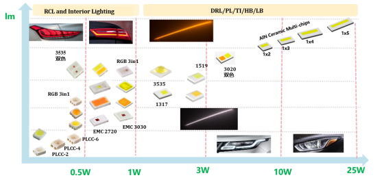 揭开j9娱乐集团电子车用LED产品版图及技术RoadMap