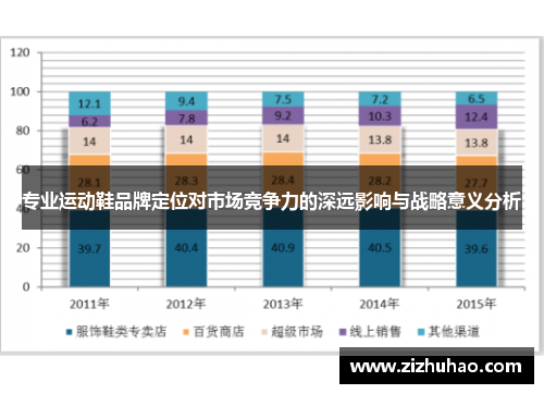 专业运动鞋品牌定位对市场竞争力的深远影响与战略意义分析